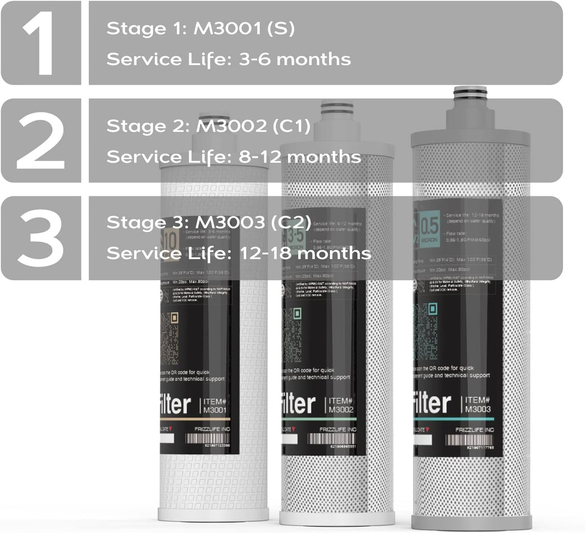 Frizzlife M3005 Replacement Filter Cartridge Set (4 Pack) For SK99,SP99,SK99 NEW and SP99 NEW Under Sink Water Filter System