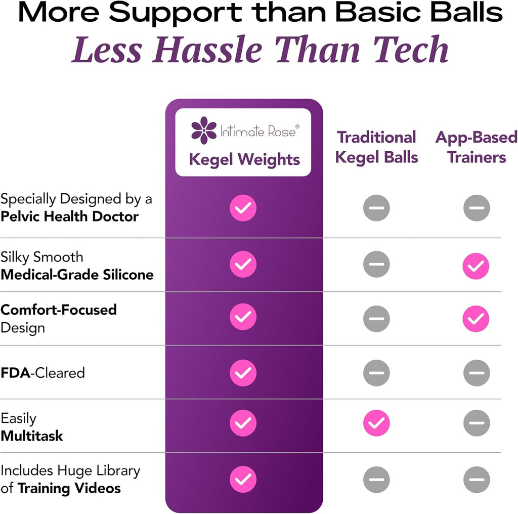 Kegel Exercise System - Pelvic Floor Exercises, Kegel Balls