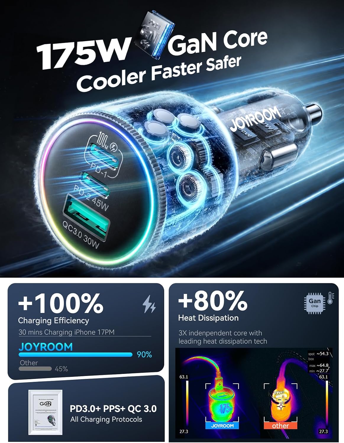 JOYROOM 175W Car Charger USB C Fast Charge, 3-Port Super Fast Car Charger