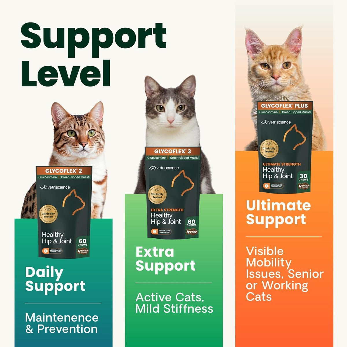 VetriScience Extra Strength Healthy Hip & Joint for Cats, Chicken, 60 Count