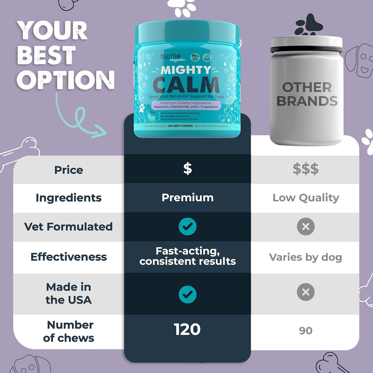 Mighty Paw Calming Chews for Dogs with Melatonin, Waggables, 120 Count