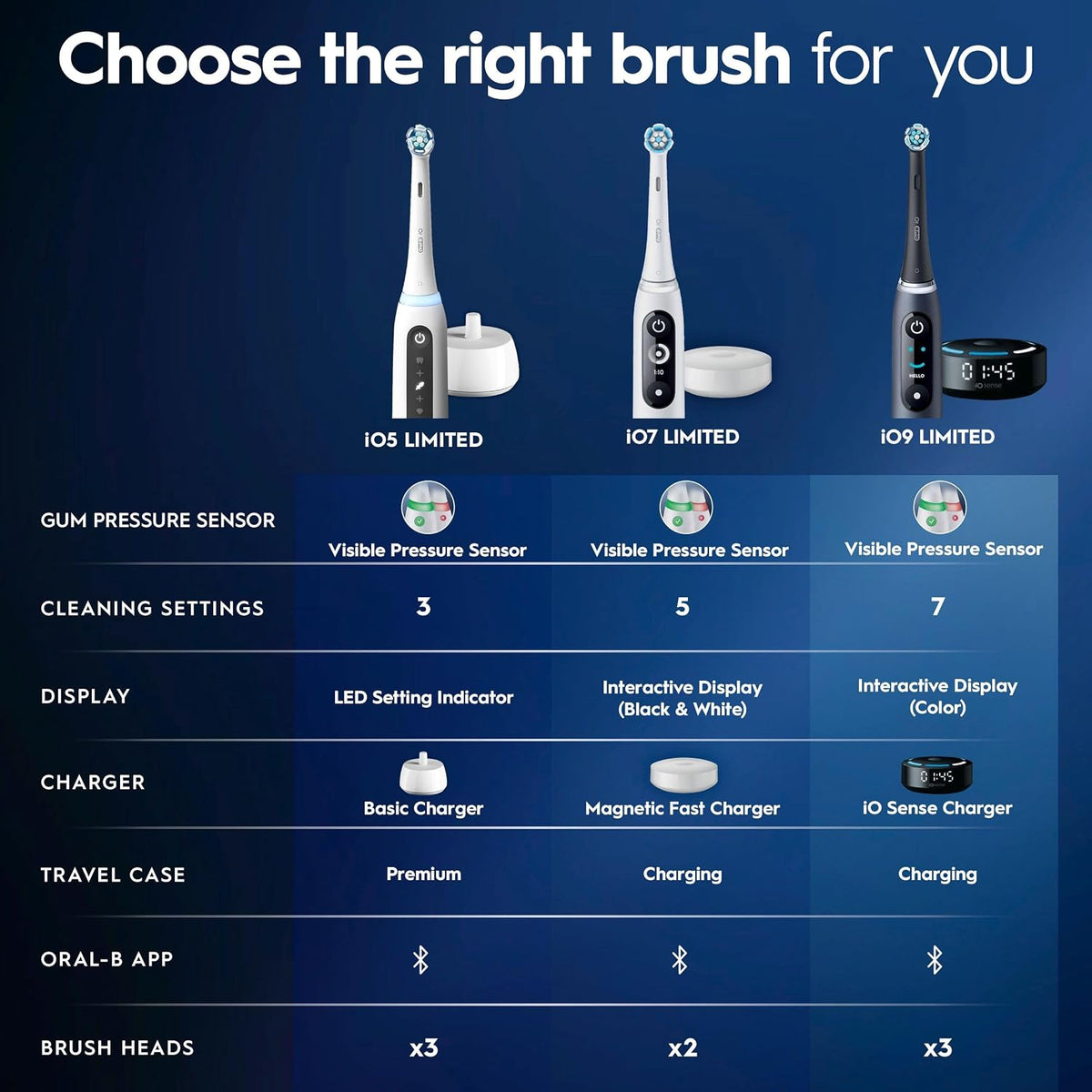 Oral-B Rechargeable Electric Toothbrush, iO5 Customizable Clean, 5 Cleaning Modes, Visual Pressure Sensor to Protect Gums, Travel Case, White