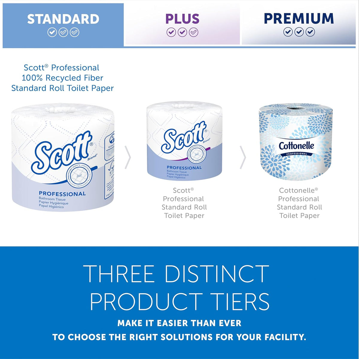 Scott Professional Standard Roll Toilet Paper, Bulk, 80 Rolls (13217)