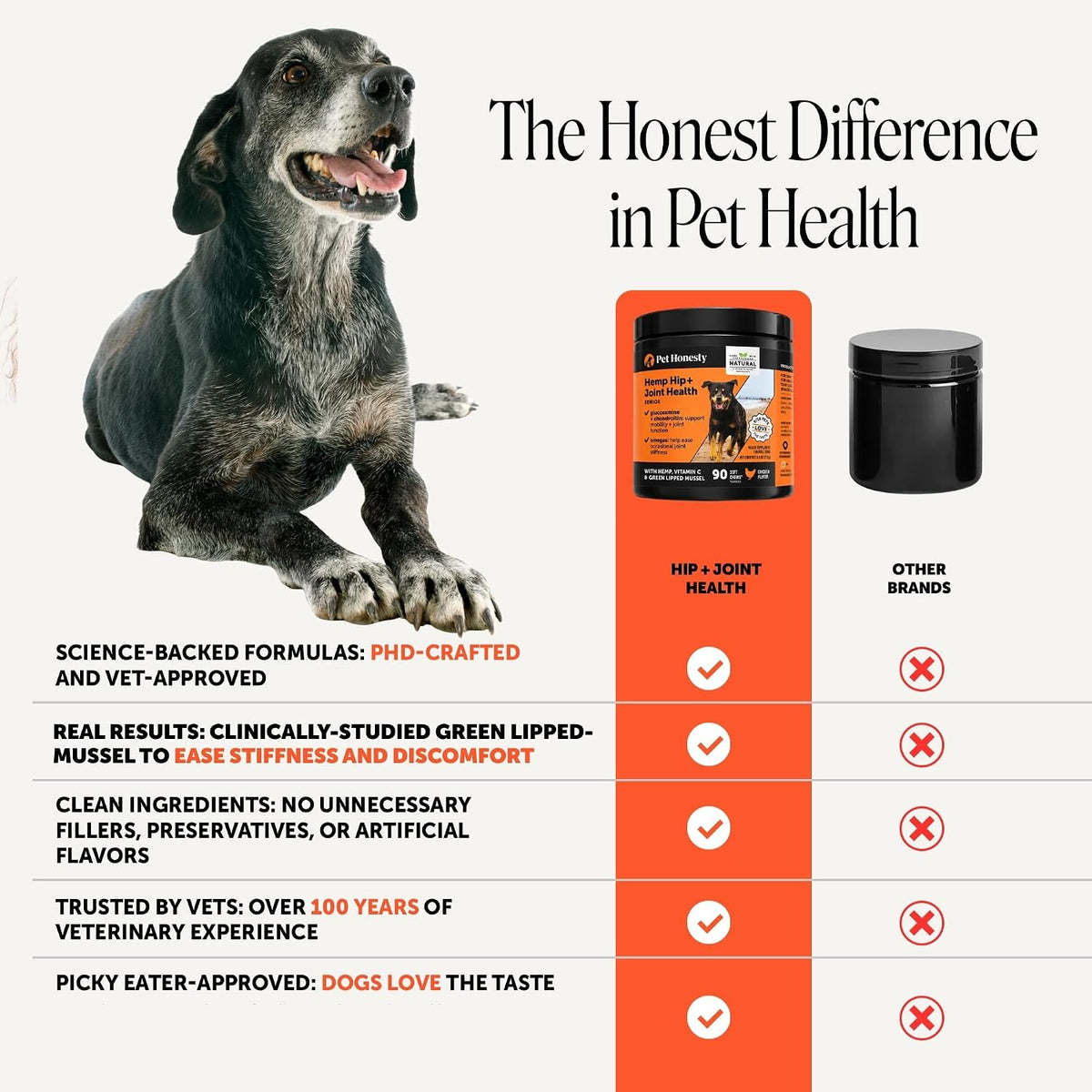 Pet Honesty Vet Recommended Hip and Joint Supplement for Dogs, 90 Count
