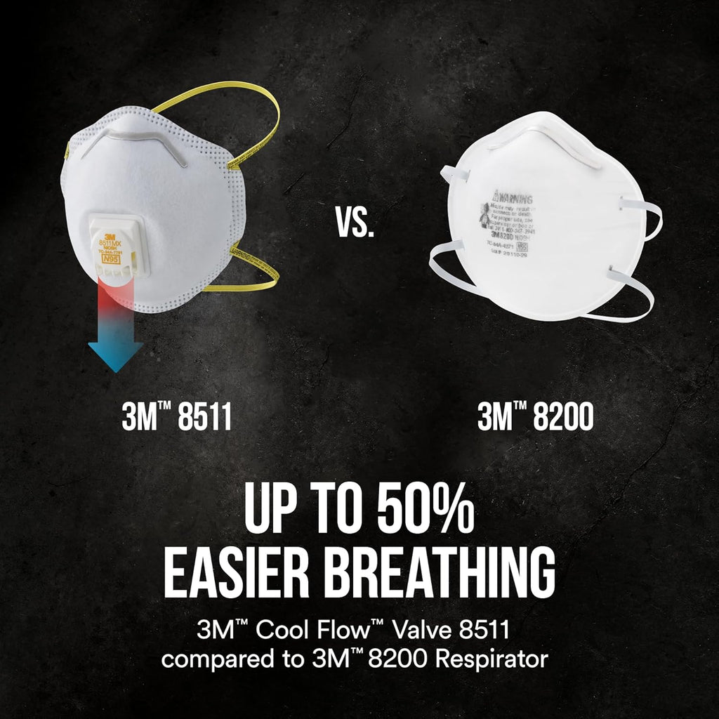 3M 8511 N95 Cool Flow Valved Respirator, 10-Pack
