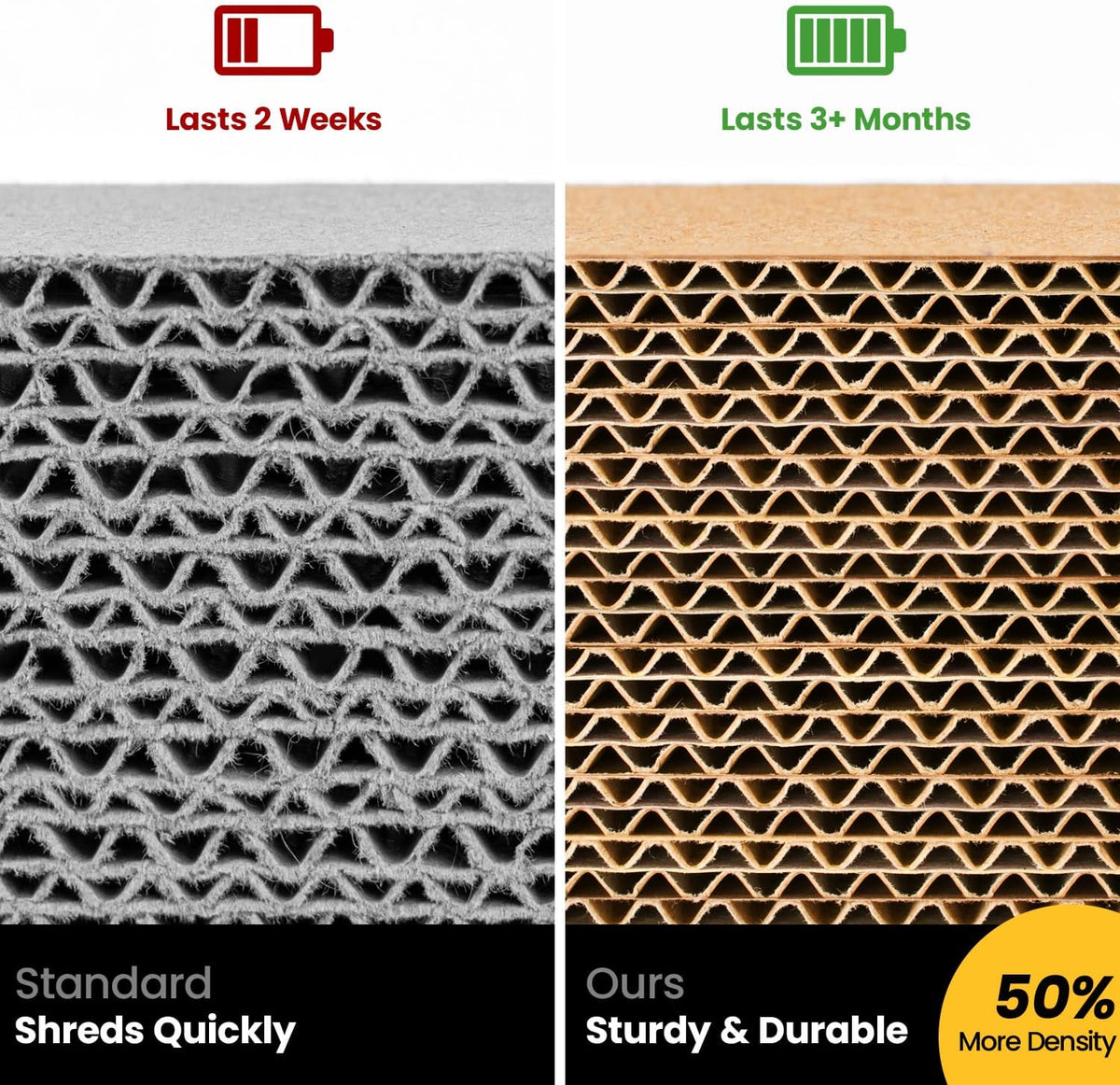 Cat Scratcher, Durable Scratch Pad, Corrugated Cardboard Scratching Board for Indoor Cats, Heavy Duty, Double-Sided Usability, Recyclable, with Catnip, Medium, 1 Pack