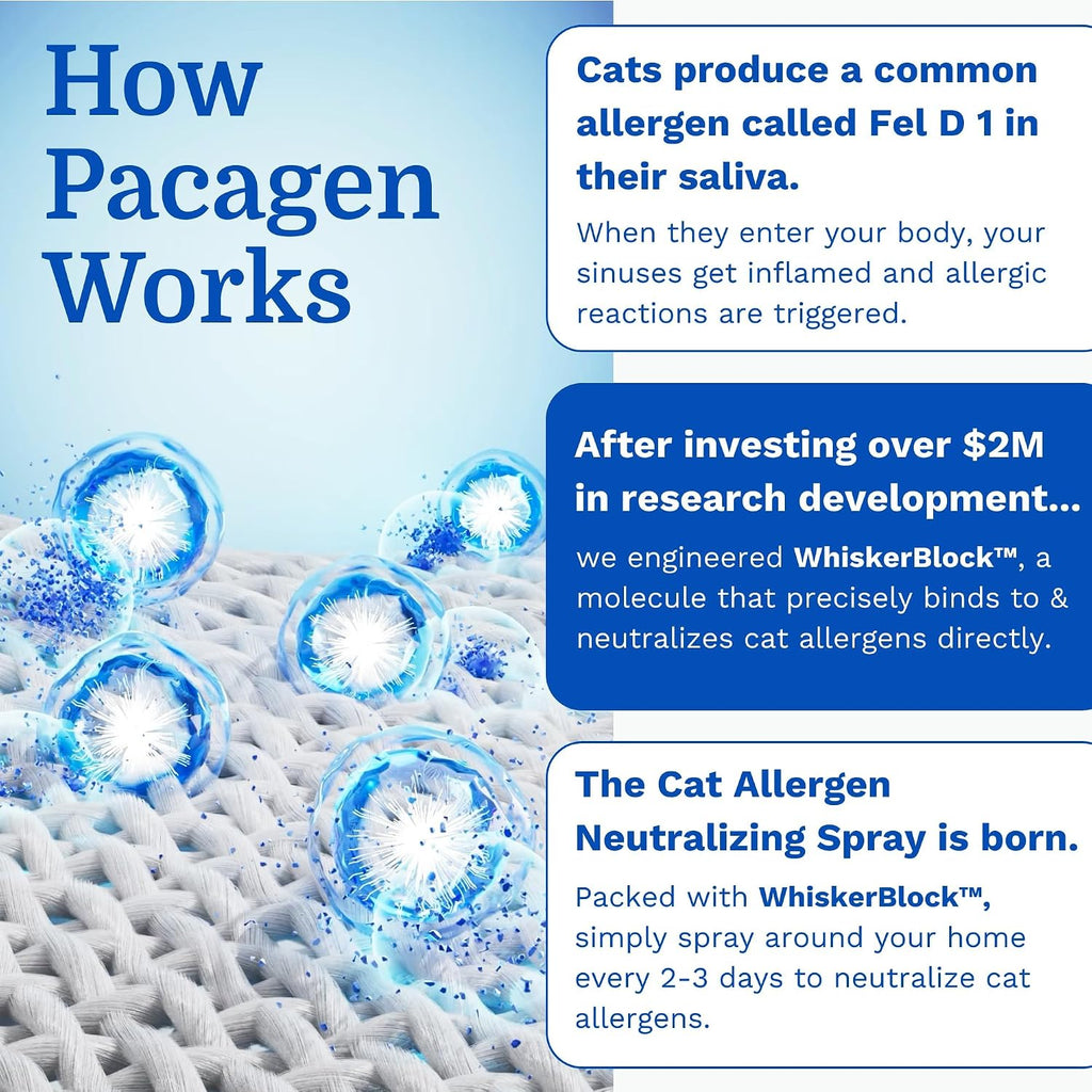 Pacagen Cat Allergen Neutralizing Spray for Humans