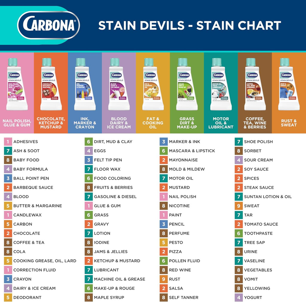 Carbona Stain Devils® #3 | Ink, Marker & Crayon | Professional Strength Laundry Stain Remover | Multi-Fabric Cleaner | Safe On Skin & Washable Fabrics | 1.7 Fl Oz, 1 Pack