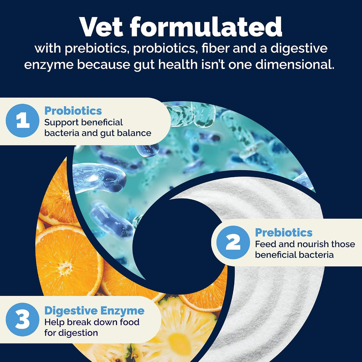 Vetnique Glandex Probiotics for Dogs 60ct Soft Chews, Prebiotics & Enzymes