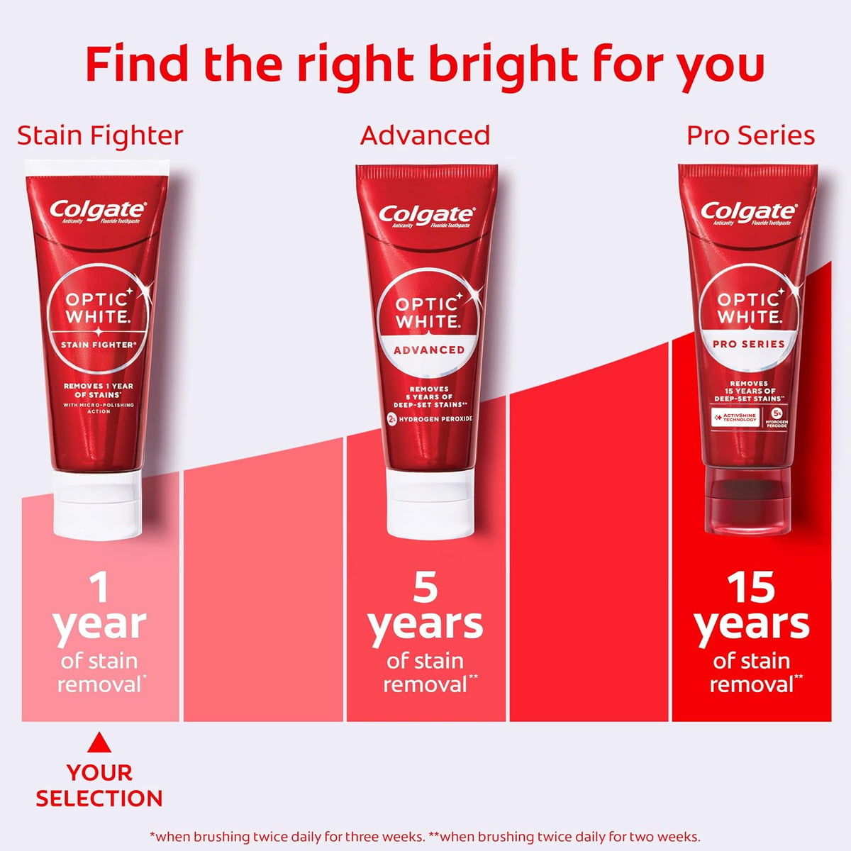 Colgate Optic White Stain Fighter Whitening Toothpaste, Mint, 4 Pack, 3.8oz