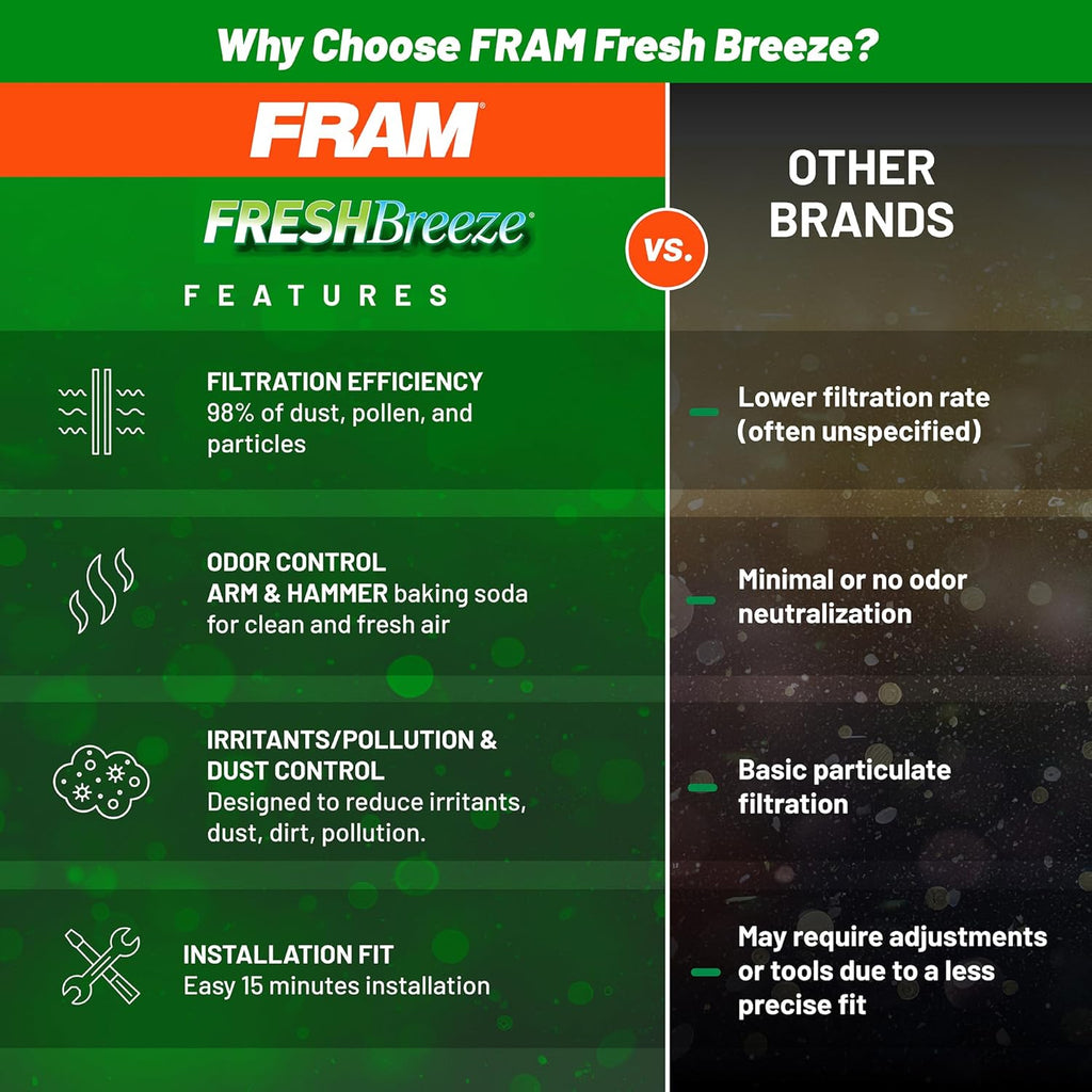FRAM Fresh Breeze Cabin Air Filter Replacement for Car Passenger Compartment w/Arm and Hammer Baking Soda, Easy Install, CF10285 for Toyota Vehicles , white