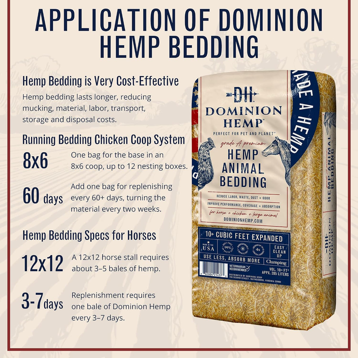 Premium Hemp Bedding for Chicken Coops 285L - 30lbs, 1-Pack