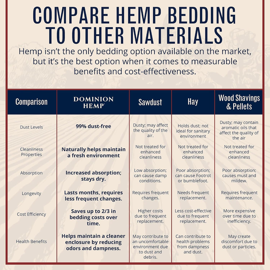 Premium Hemp Bedding for Chicken Coops 285L - 30lbs, 1-Pack