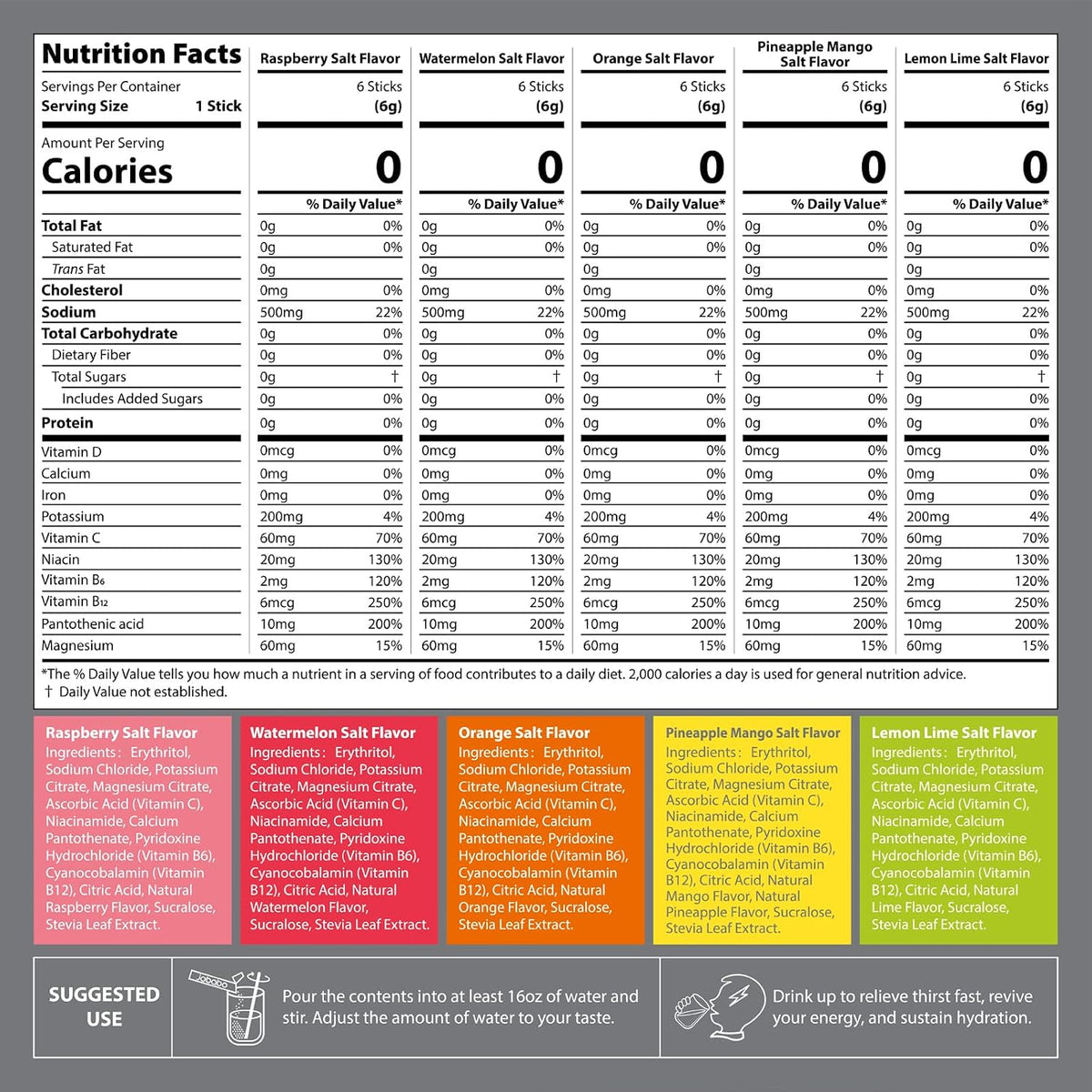 Salty Revolution Electrolytes Powder Packets, Variety Pack (30 Servings)
