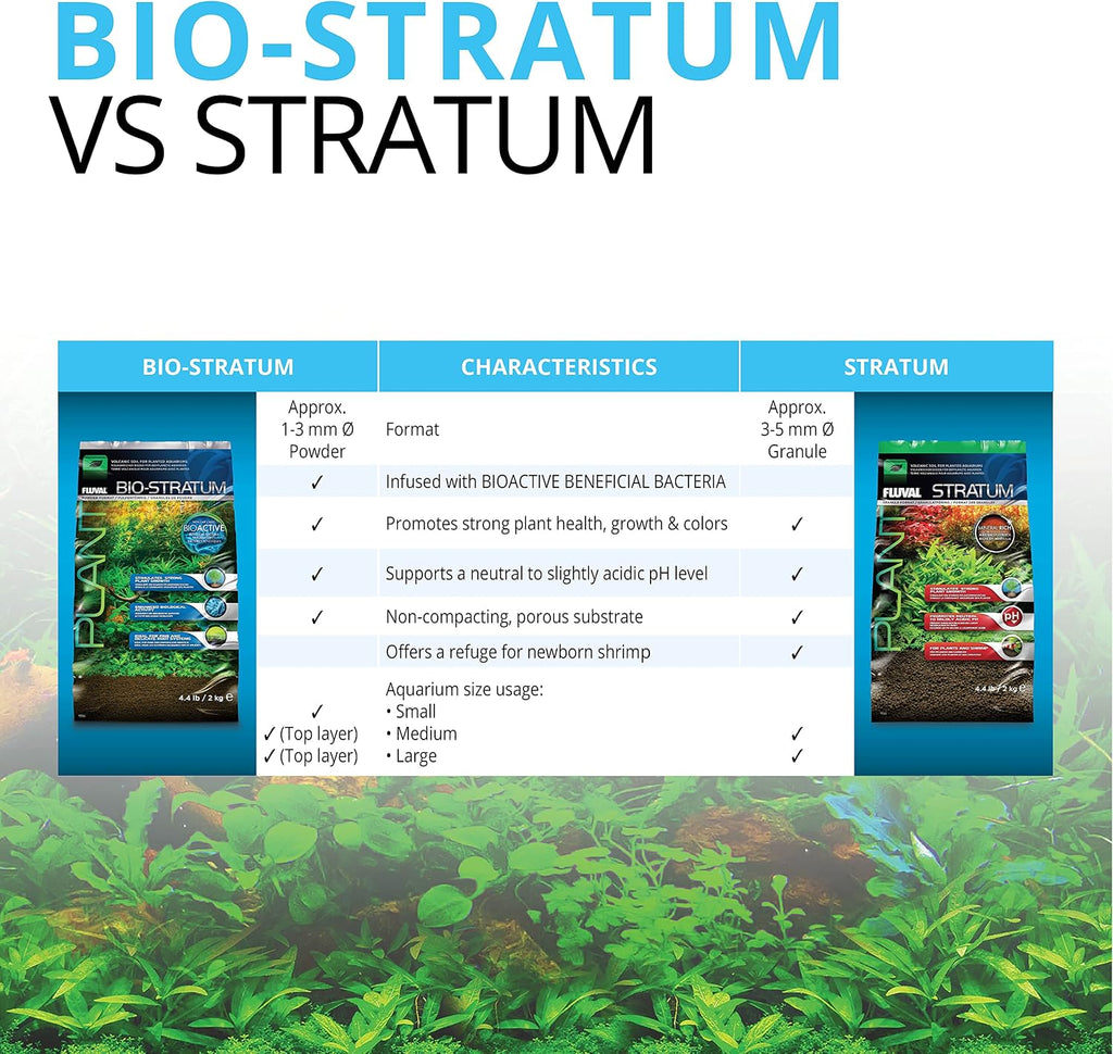 Fluval 12694 Plant and Shrimp Stratum for Freshwater Fish Tanks, 8.8 lbs.
